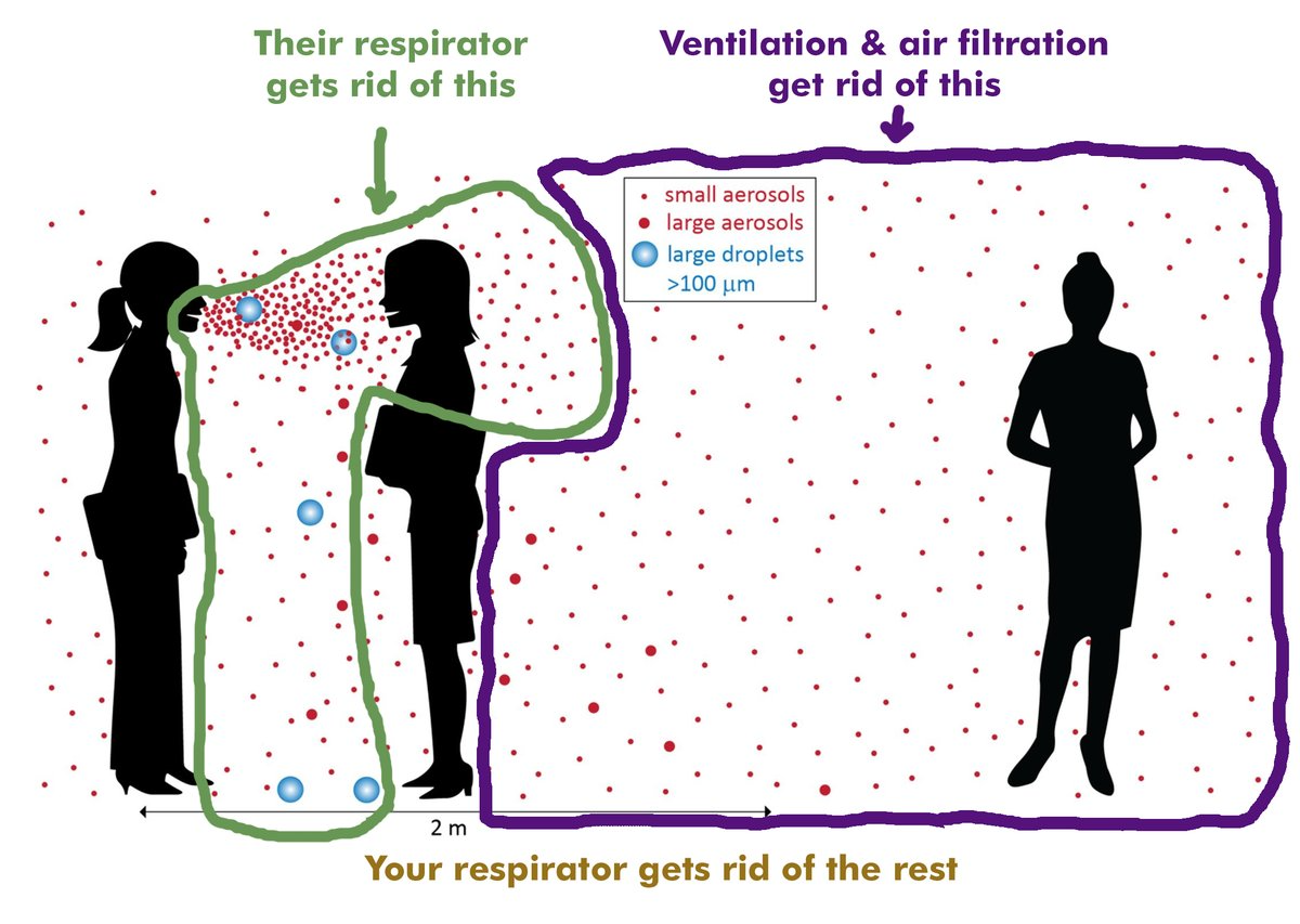 Minimizing Contagion Risk