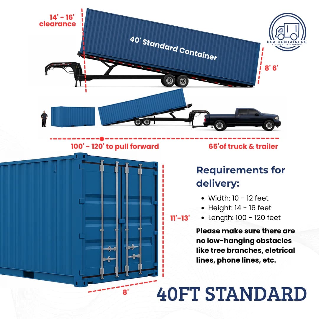 20ft vs 40ft Shipping Container: How to Choose the Right Size